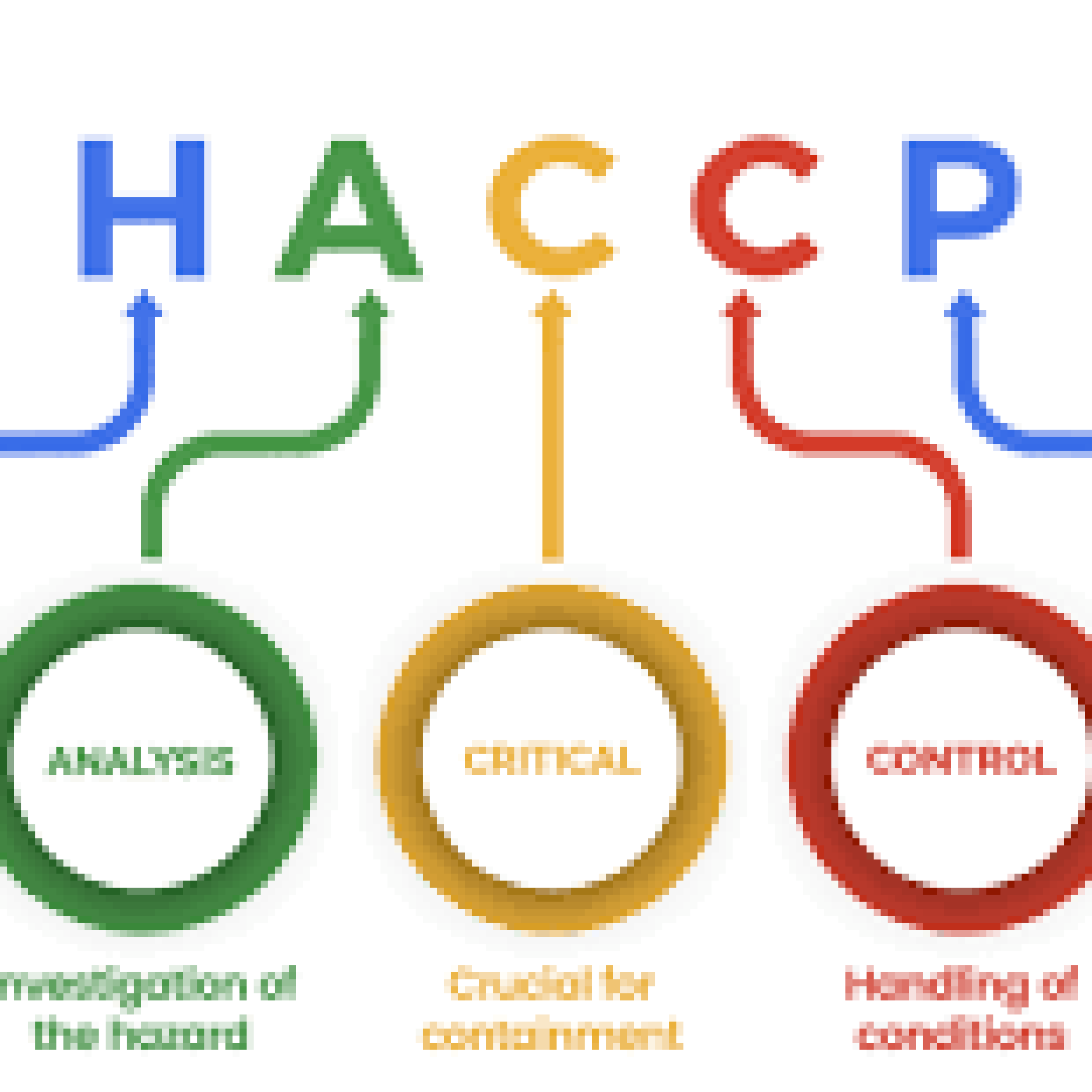 haccp